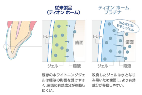 ティオン ホーム プラチナ